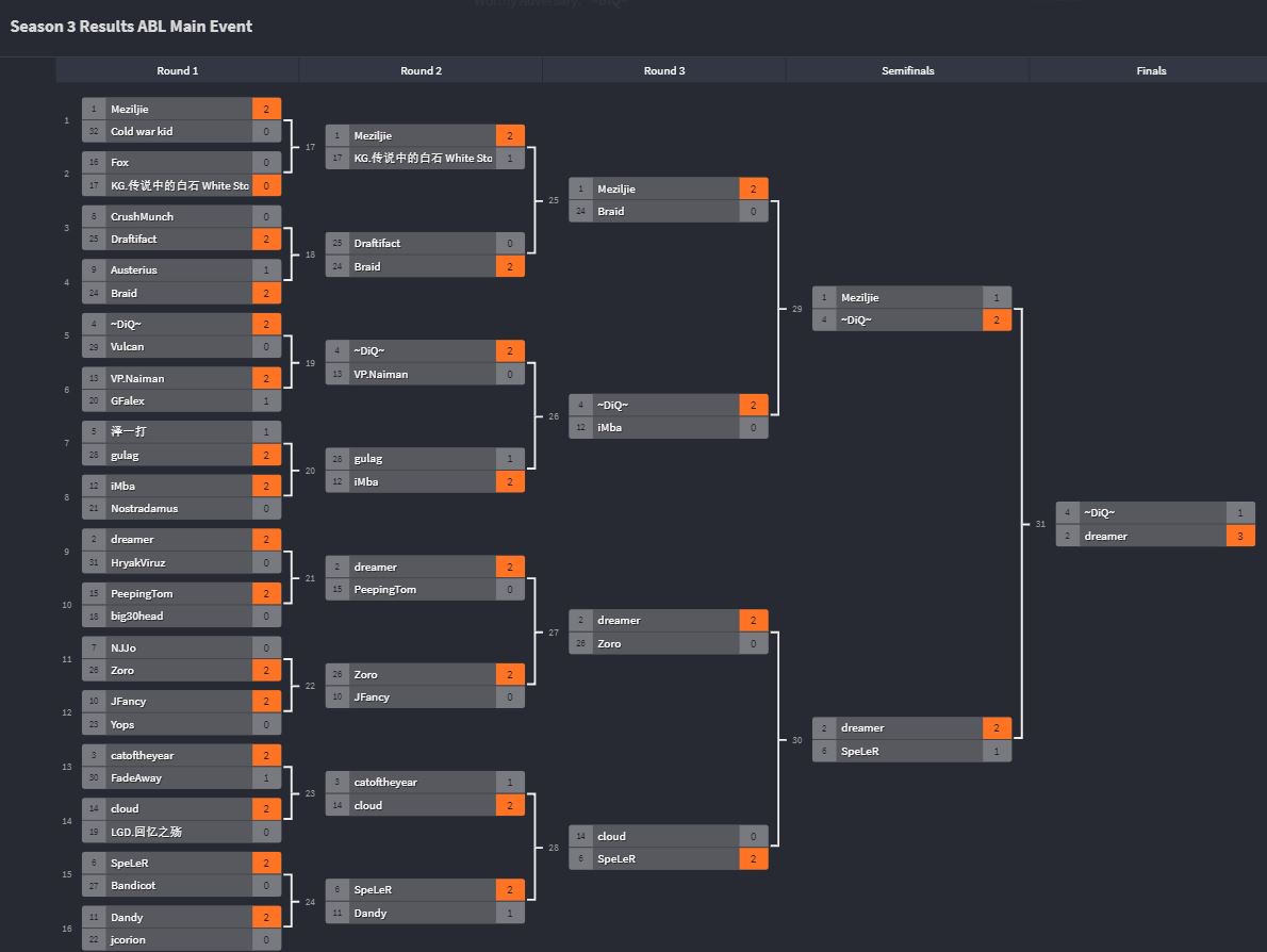 Artifact Bitcoin League tweet media