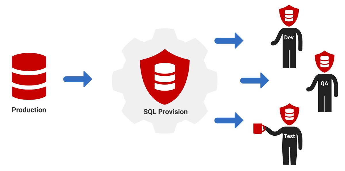 redgate's tweet image. After meeting #SQLServer developer Justin Bird at #SQLBits we showed him what SQL Provision was all about. He later told us that he was so impressed with our #sqlprovision solution that he had written about it. See what he has to say in his blog: bit.ly/2HFEXA9