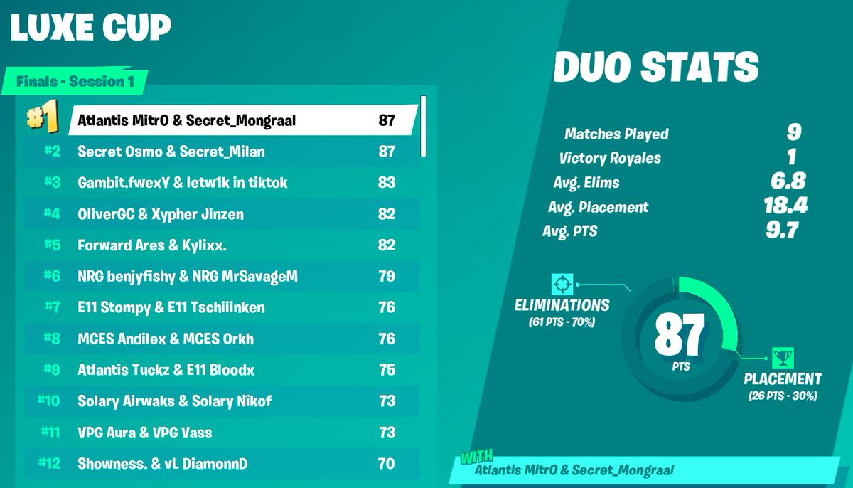 Fortnite hype leaderboard