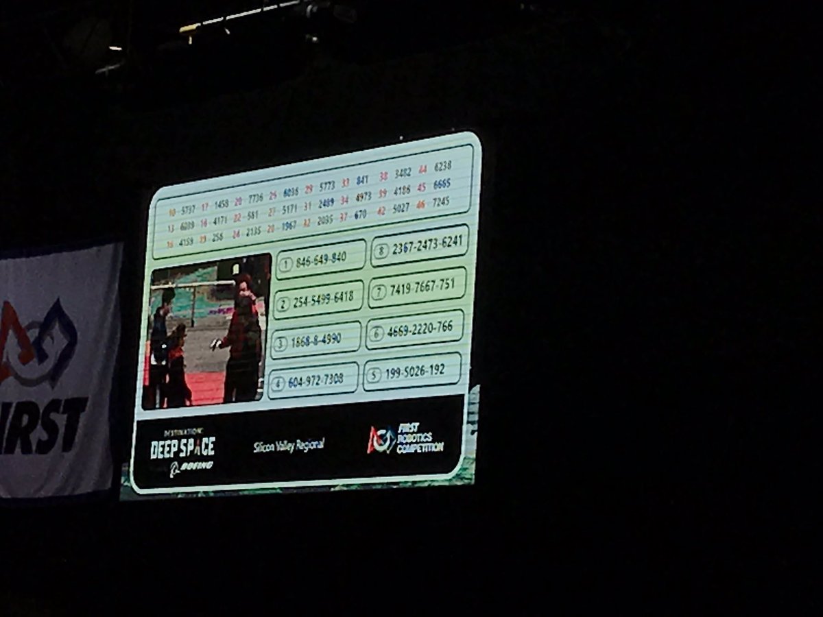 Team 6241 in Alliance #8 @MonikkaM @KKorinetz @MrSciFi @STEM_SUSAN @KKorinetz https://t.co/rDWQ5ojT3A