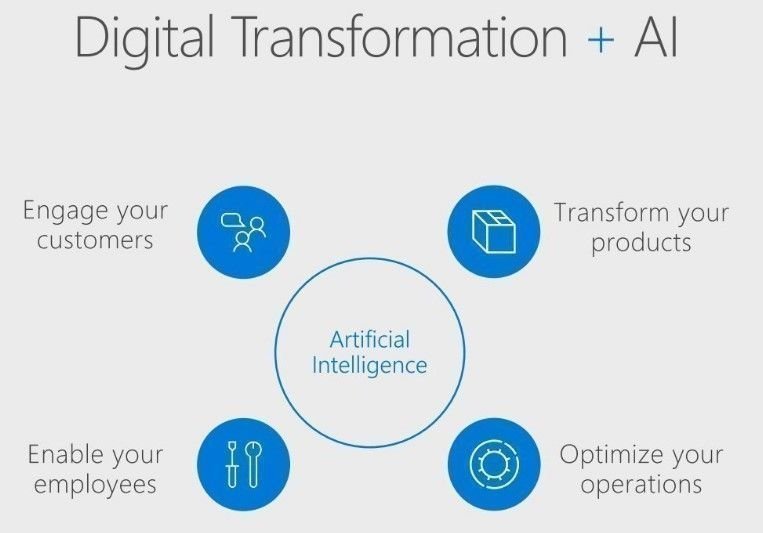 WorldTrendsInfo's tweet photo. 4 simple ways to incorporate #AI in #DigitalTransformation
#IoT #CyberSecurity #BigData #infosec #Industry40 #MachineLearning #Analytics #tech #innovation #Infographics #CIOs #Blockchain #marketing #ArtificialIntelligencec HT: @MikeQuindazzi @Softnet_Search mt: #BigData #Machi https://t.co/cjm48N45us