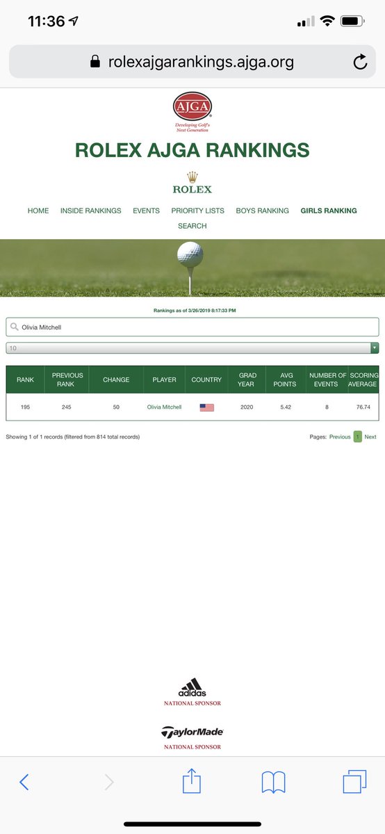 TheOSwings's tweet photo. Great week out in Austin at the AJGA Sergio Garcia. Shot 79/76 and a one under 71 to finish t-8. Jumped in the Rolex Rankings to 195. Thank you AJGA and @TheSergioGarcia for another world class event! https://t.co/HCQ64pItTa
