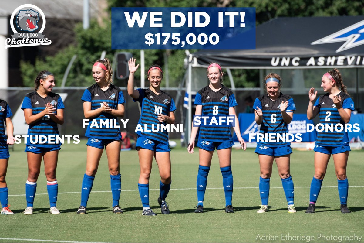 BdogAthlAssoc's tweet photo. THANK YOU BULLDOGS!! The 2019 #uncavlbulldogchallenge has surpassed its goal and @UNCAvlWSoccer couldn't be happier! 🎉❤️⚽️ We are so thankful to all those who have donated and continue to donate for the next 24 hrs! https://t.co/C1mbhCjAED