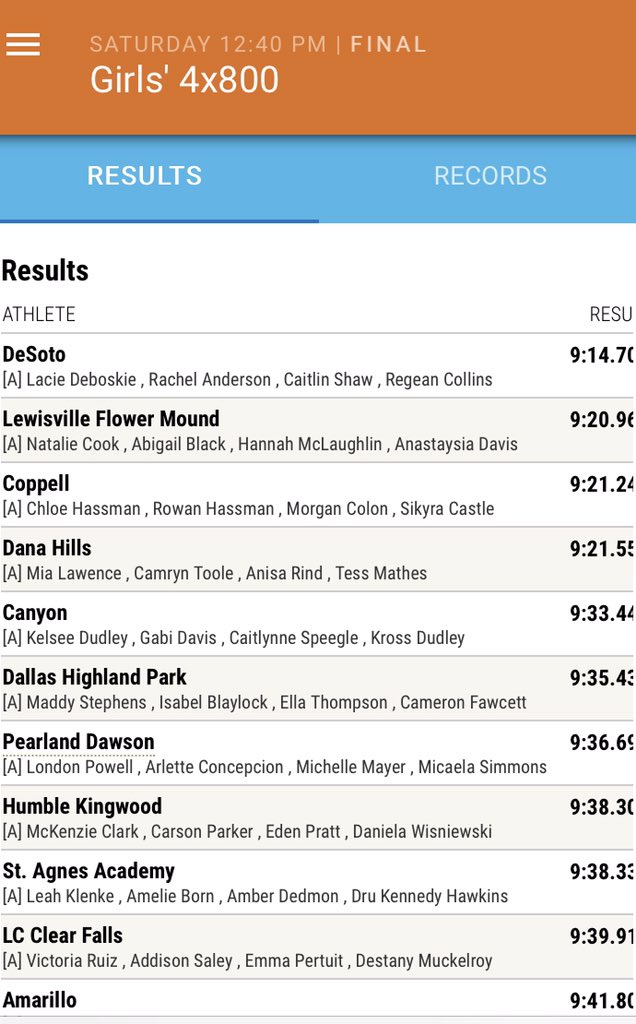 kchambers4n8's tweet photo. This picture shows how we Owned 4th place at the Texas Relays. Dana Hills Girls 4x800 just miss medals with a time of 9:21. Two seconds off school record and .6 from silver. Lawrence Toole Mathes Haskins🐬🤷🏾‍♂️ #danahillstrackandfield #weown4th #SMR #4x800m #4x400m #TexasRelays2019 https://t.co/5i34k7Saf3