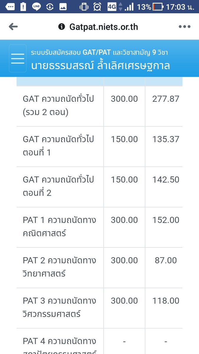 thetoparound's tweet photo. เกมมากแม่ ไม่น่าผิดแกทไทยเลย https://t.co/uZxKzSpEyE