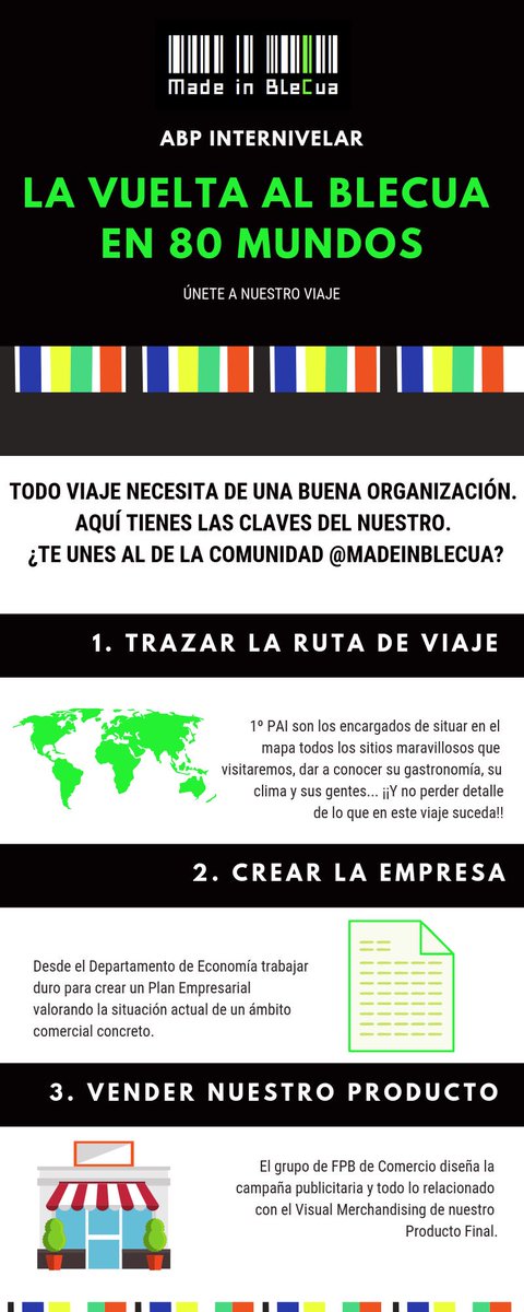 amans_amantis's tweet photo. Comenzamos la tercera evaluación con propuestas muy interesantes. A nuestro #ABP que comenzamos con #PAI esta pasada evaluación, se unen ahora #FPBComercio y el departamento de #economía... ¿nos sigues en nuestro viaje? @MadeinBleCua @fpiesblecua #espírituBlecua #somosequipo https://t.co/oqJ7AcTQRM