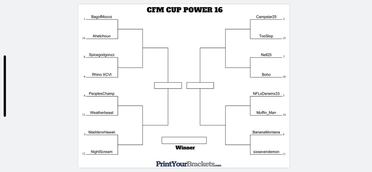 mistahallworld's tweet photo. Cfm cup update #4
The round of 16 has been set to face off. 
XFML-4
MEE-1
AGS-4
BLITZ-2
LOS-2
NES-3

@leaguecrawler https://t.co/yZZ8P8v0U8