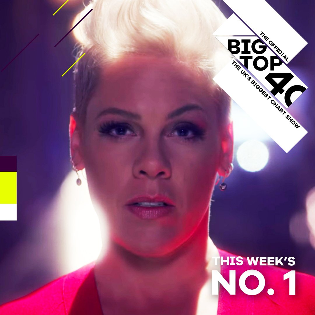 BigTop40's tweet image. Congratulations to @pink!

Walk Me Home has climbed back to the top of the UK's biggest chart show - her fifth week at Number 1 with this song! 🏆🏆🏆🏆🏆

See this week's full chart 👉 bigtop40.com