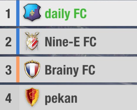DailyFC1 tweet picture