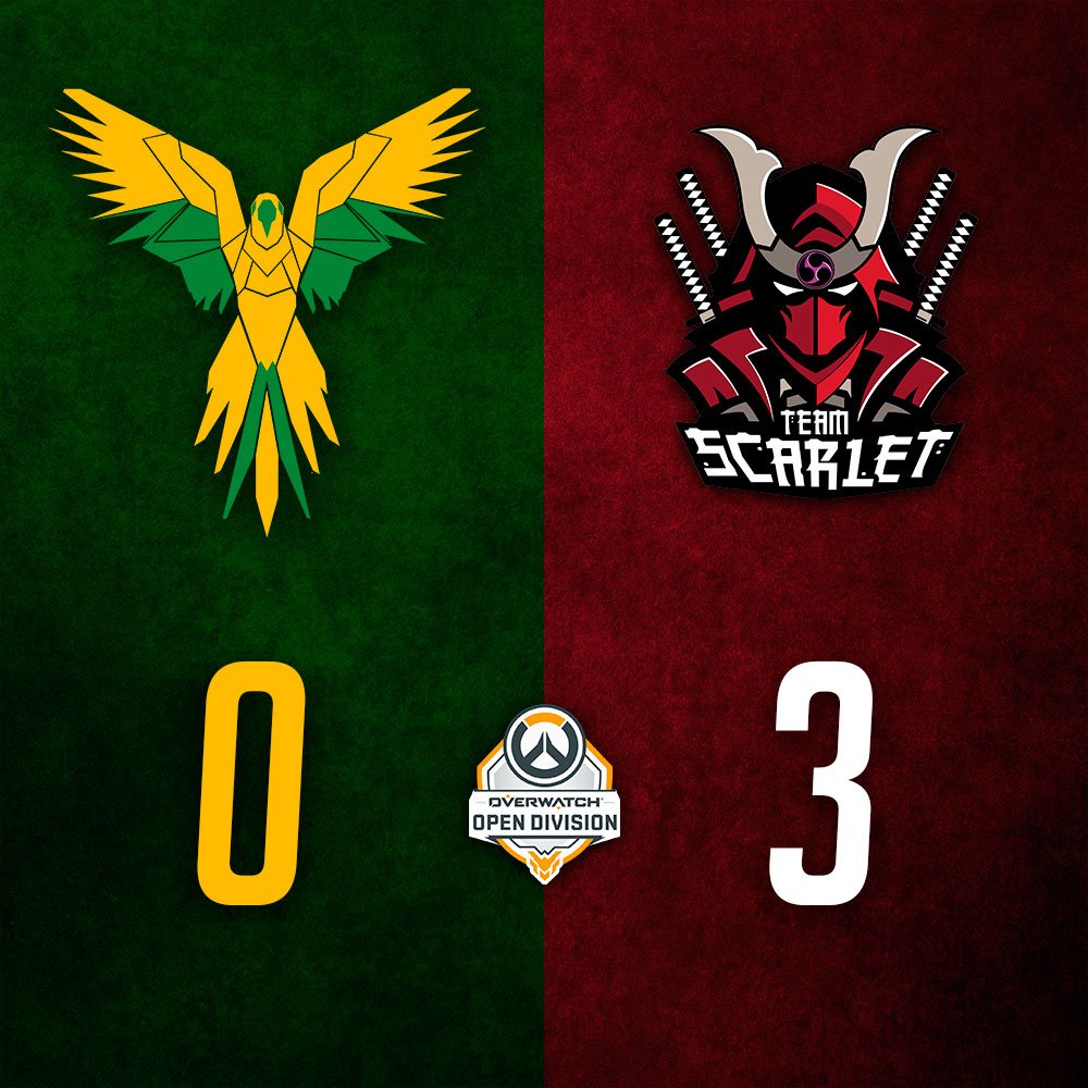 esports_fever's tweet photo. Não deu.

Tentamos de tudo, mas a poderosa Team Scarlet nos derrubou pelo placar de 3x0 pela quarta rodada da Open Division.

Gg Wp! https://t.co/pCDnI0xKvt