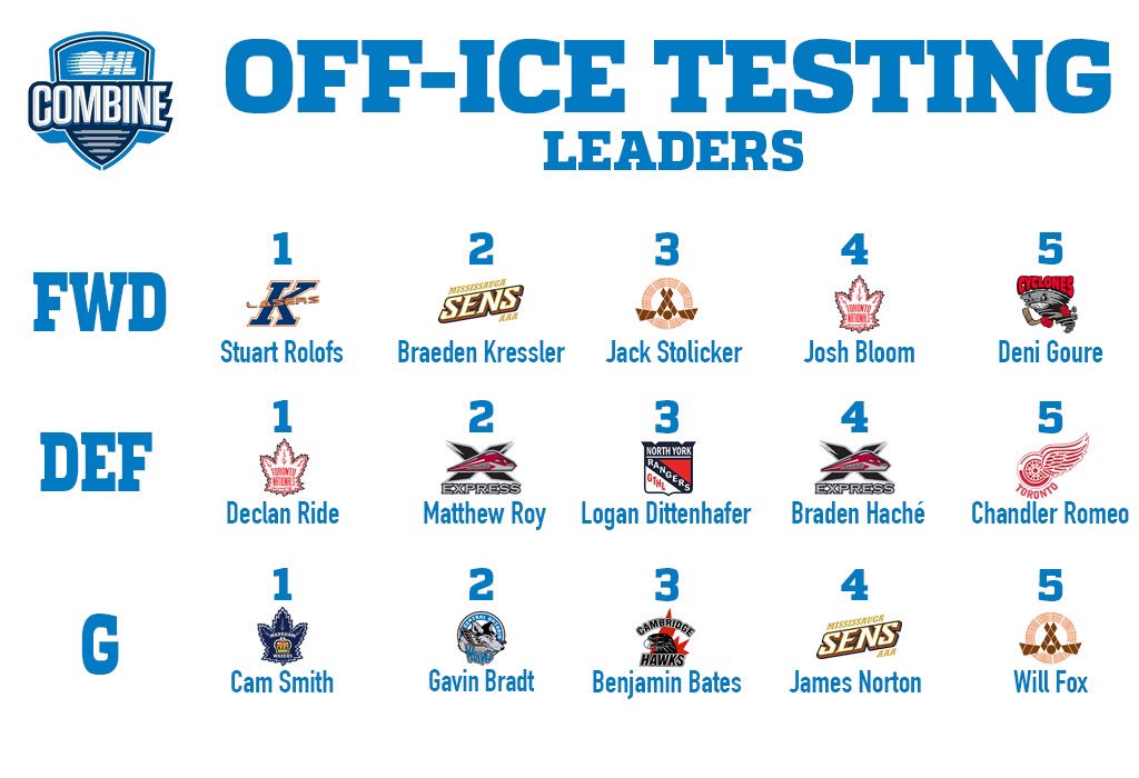 Ontario Hockey League tweet media