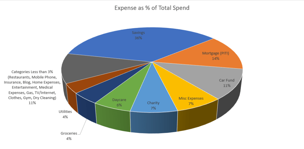 DecadeToFI's tweet photo. I'm just glad I got this in before April!
#DecadetoFreedom #finance #personalfinance #financialindependence #budget #budgeting #money #frugal #daveramsey #babysteps #choosefi #monthlyupdate https://t.co/WvElyRZ3vP https://t.co/FAPkytacBk
