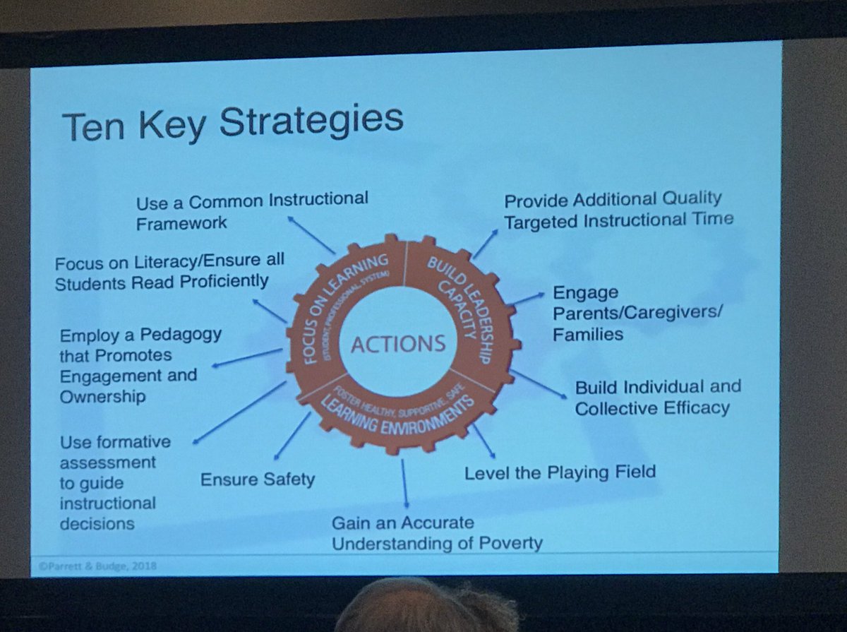 Strategies high performing schools commit to when ensuring equity for all students.