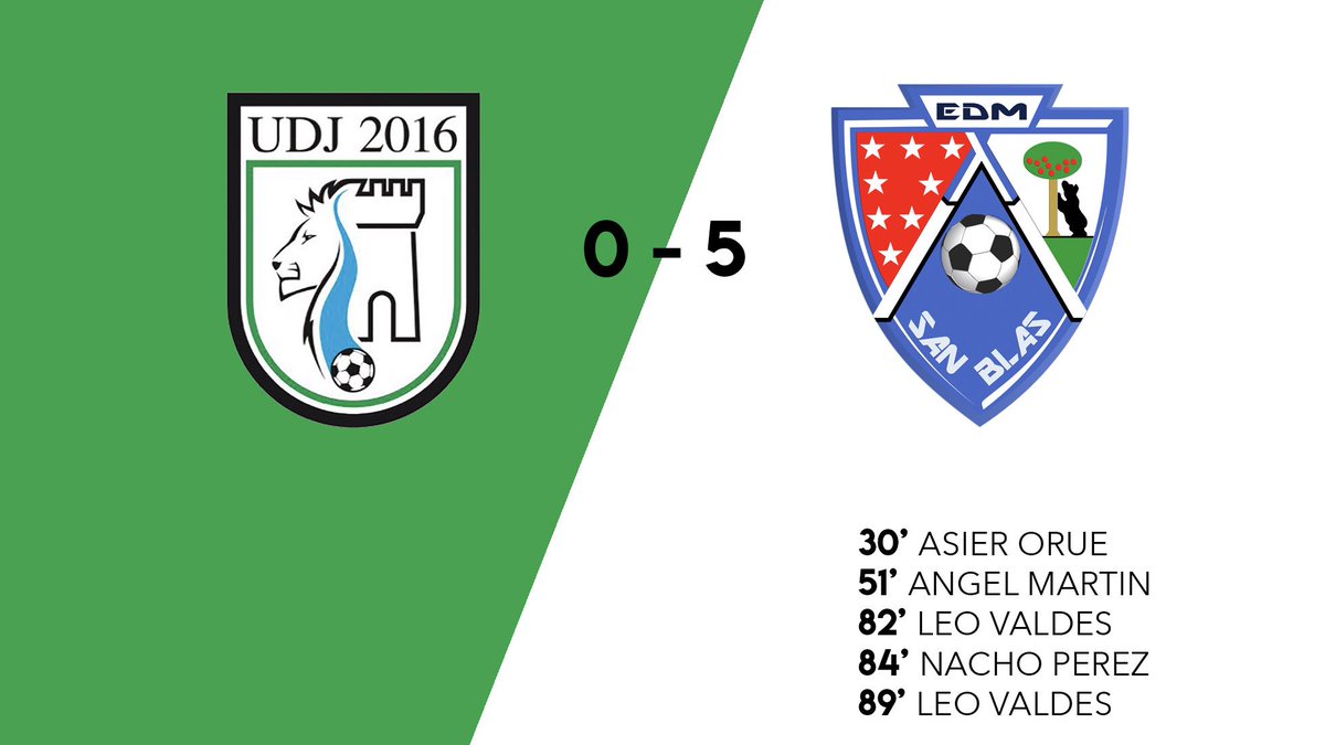 🏆 Primera Regional Grupo 2 
❇️ @UDJarama_2016 – 0️⃣
⚪️ EDM SanBlas – 5️⃣
⚽️ Asier, Ángel, Nacho y Leo 2. 
🏠 #VamosSanBlas