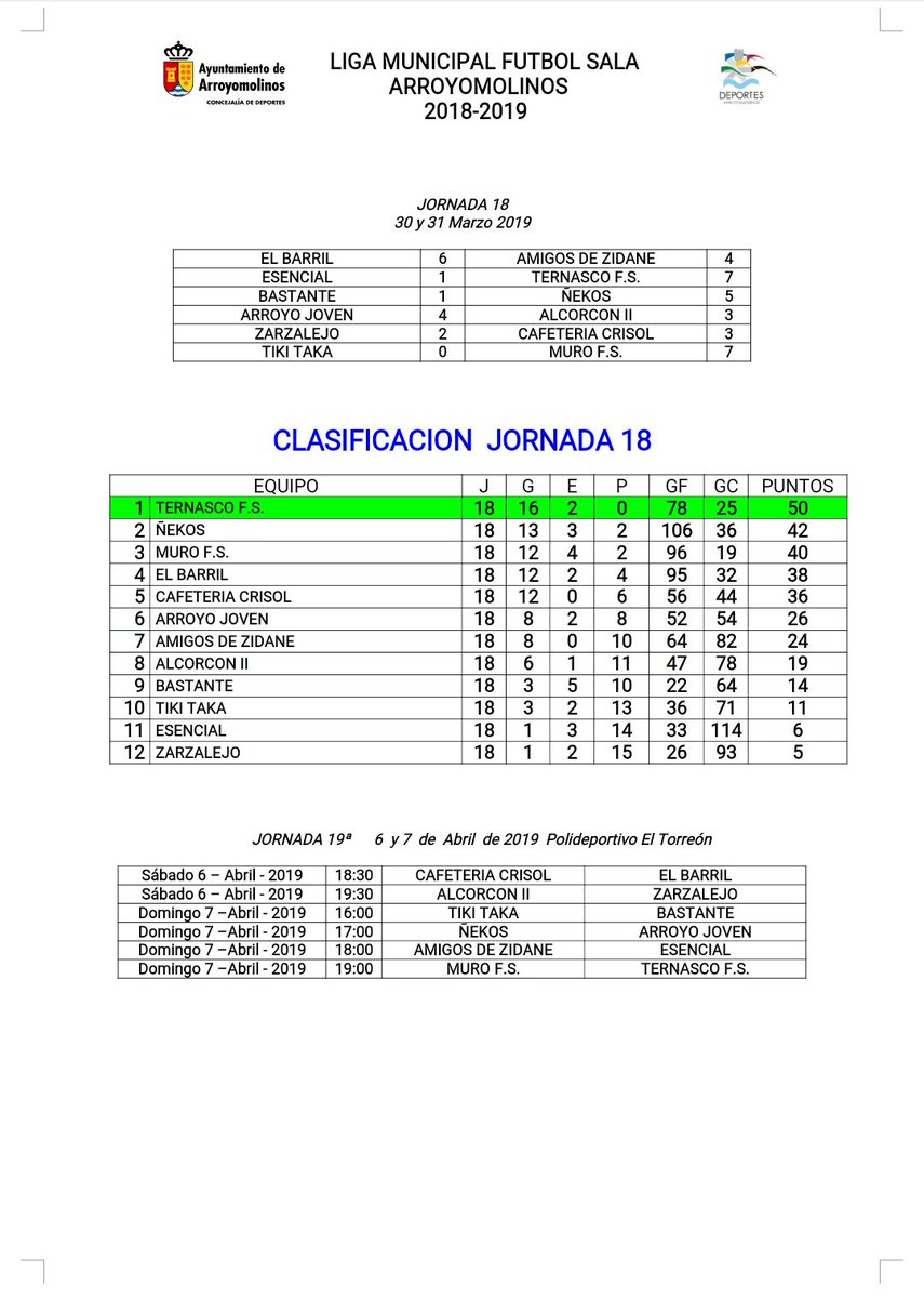 Ternasco F.S. tweet media