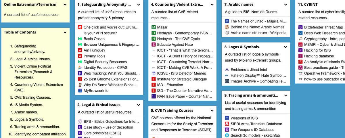 LorandBodo's tweet photo. NEW updates and a restructure of the #Terrorism &amp; #Radicalisation #Research Dashboard. The new navigation will help you find the resources you need quicker and easier. If you haven't yet, make sure to bookmark it -> https://t.co/fQVLXnH1im #OSINT https://t.co/FqUdyCxjCl