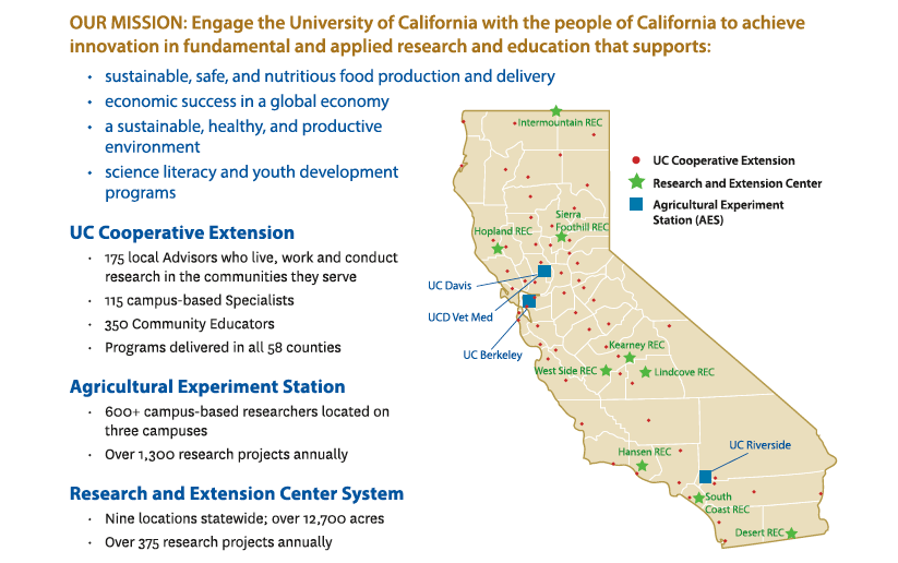 "The vast network of UC Cooperative Extension offices and research facilities has enabled agriculture in the Golden State to survive amid daunting challenges," writes <a href="/farmpress/">Farm Press</a> bit.ly/2HUUBYE