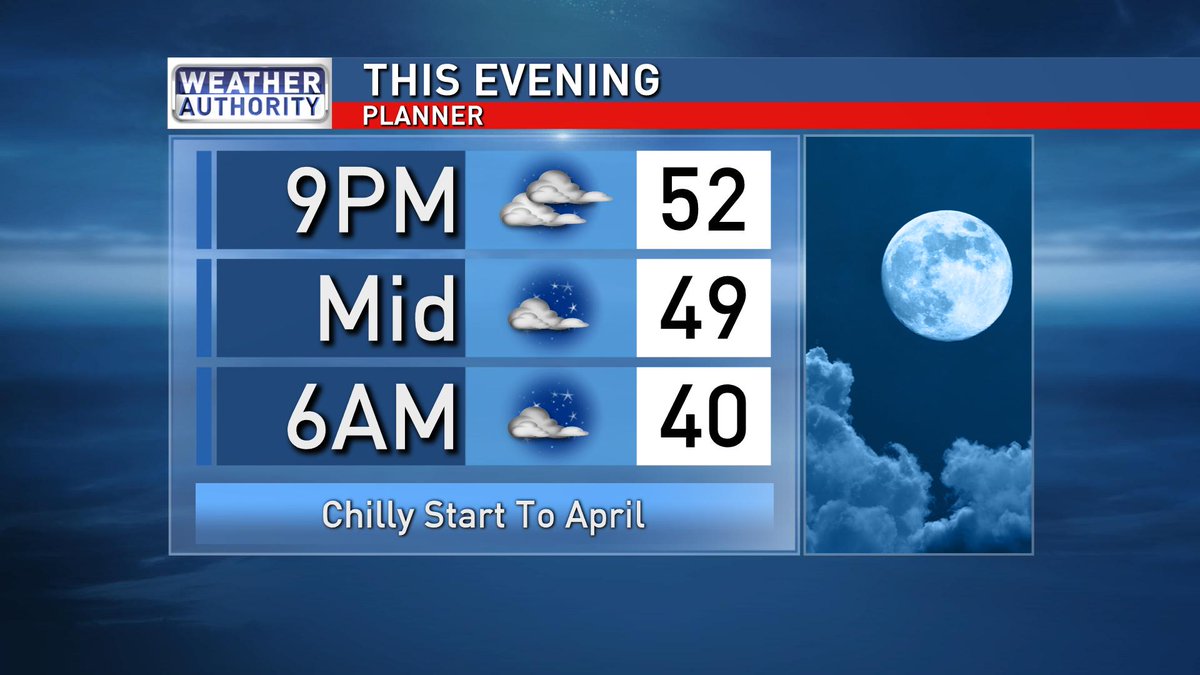 Chad4caster's tweet photo. Heading toward mid-evening in SE Texas, here's how the forecast looks as we go through the overnight hours. #JacketNeeded #setxweatherteam #YouCanCountOnUs #WorkingForYou https://t.co/89XqNlPUhr
