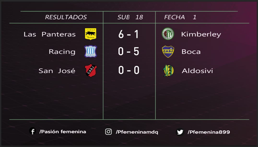 Pfemeninamdq's tweet photo. Resultados de la primer fecha del Campeonato de #Affeba (sujetos a modificación del tribunal) :
#PrimeraA | #PrimeraB | #Reserva | #Sub18 | (A)= Amistoso https://t.co/7K7ALJE0vu