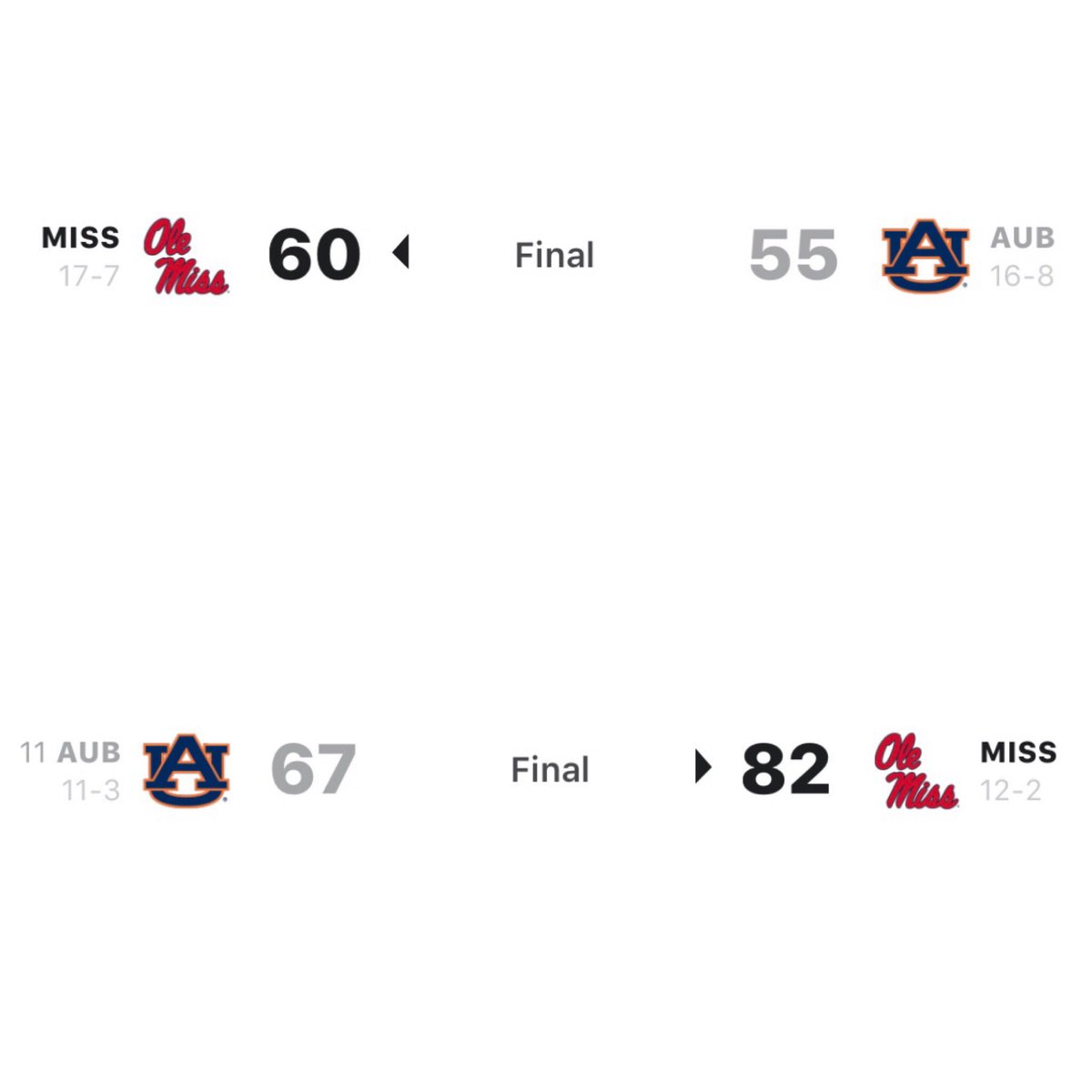 Congrats to Auburn for making the Final Four