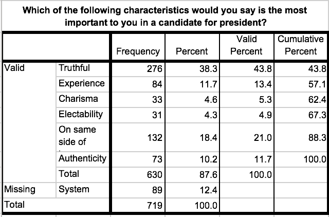ThatNegativeAd's tweet photo. New @EmersonPolling from Nevada. 

Pretty big implications for negative advertising. 

#politics #election2020 https://t.co/nTK90ECqzT