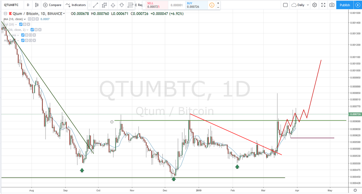 Bob Loukas 🗽 tweet media