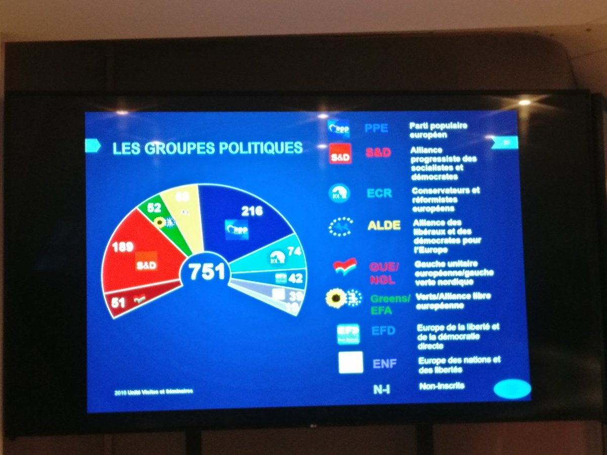 ARCrommelynck's tweet image. Journée EPAS du 1er mars 2019 - Visite des Parlement européen, Parlamentarium et Maison de l'histoire européenne. #epasbe #EPAmbassadorSchool