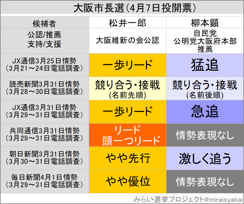 阿倍野区選挙ウォッチ Senkyoabeno Twitter