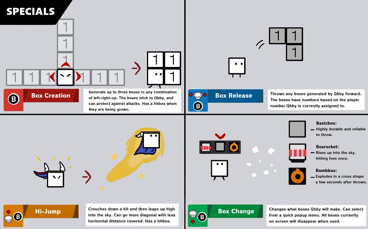 Smash Bros Character Concepts