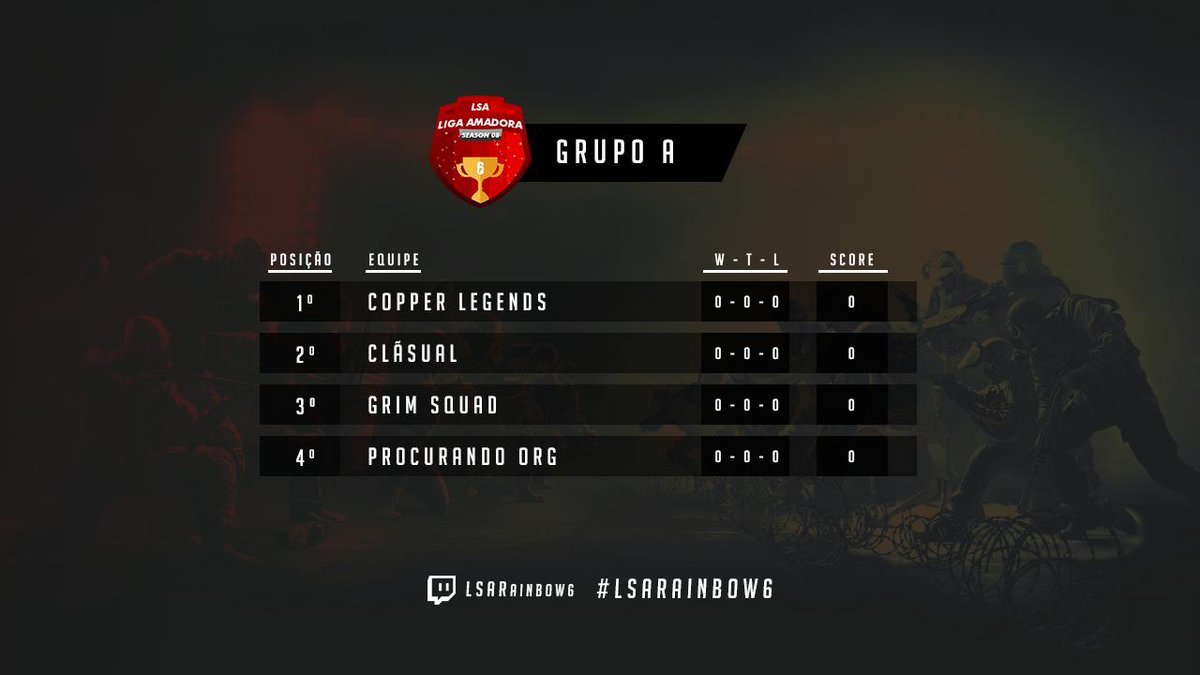 straxelgg's tweet photo. O  #GrupoA conta com as equipes #CopperLegends, #Clãsual, 
@GrimSquadGG e #ProcurandoOrg. Quais serão as 2 equipes garantidas nas eliminatórias da #LigaAmadoraR6?! 🧐 https://t.co/qSvoCjhBhG
