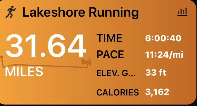 colinland69's tweet photo. First 50k with a bunch of great runners!
#weULTRA #6hoursofrunningfornothing https://t.co/RIouTn3dSx