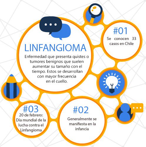 raraschile's tweet photo. #Linfangioma es una de las 6 enfermedades que han postulado a los 4 decretos de la #leyricartesoto pero ha sido rechazada. Te contamos cuáles son sus características https://t.co/RvftRVy528