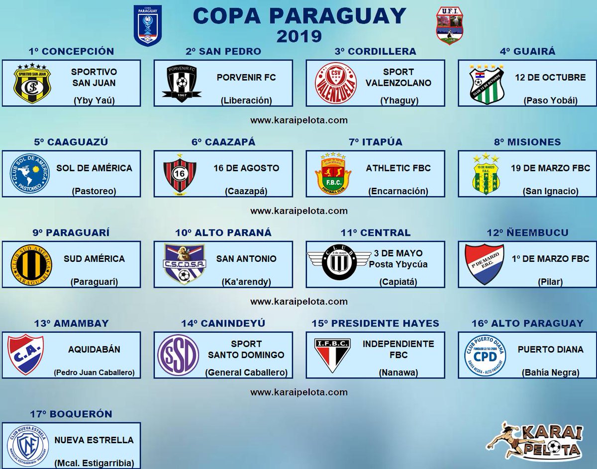 Karai_pelota's tweet photo. Ya están los 17 clasificados de la UFI para la Copa Paraguay 2019. https://t.co/DOc4WVpeZ0