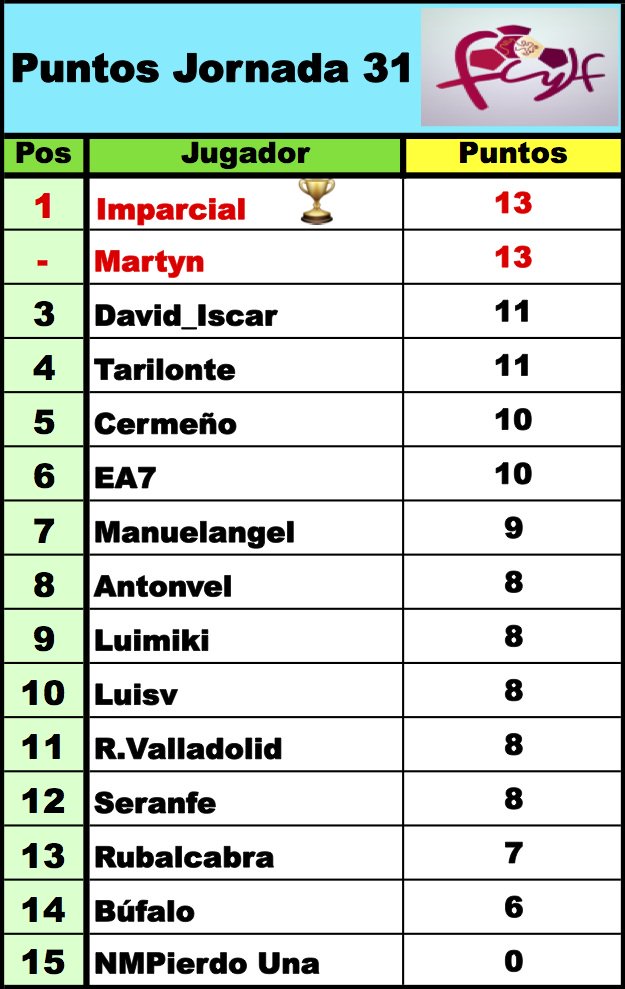 'LaQuiniela dl G-VIII 3ª RFEF' / Normas y Clasificaciones / Temp.2023/24 - Página 4 D3BROppWsAI-0eN