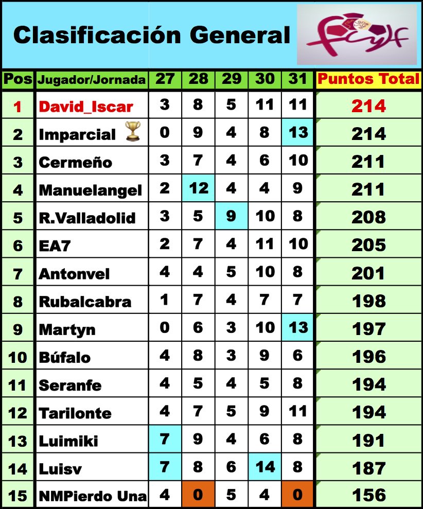 'LaQuiniela dl G-VIII 3ª RFEF' / Normas y Clasificaciones / Temp.2023/24 - Página 4 D3BRPaeW0AYAgGg