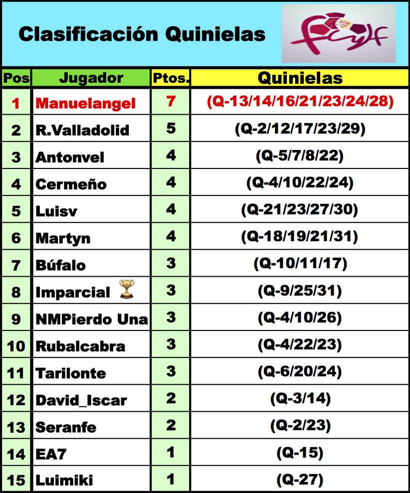 'LaQuiniela dl G-VIII 3ª RFEF' / Normas y Clasificaciones / Temp.2023/24 - Página 4 D3BRQPQX4AIrg0W