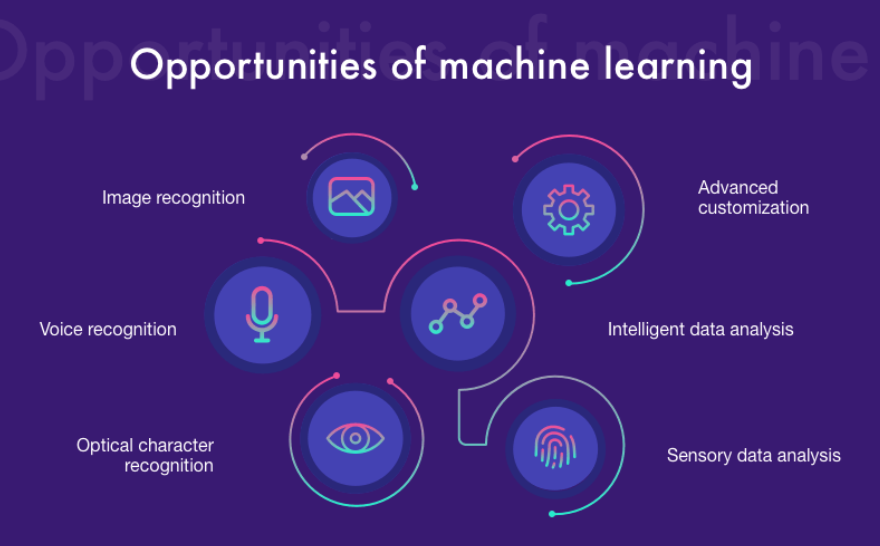 DataSciencePY's tweet photo. Opportunities of Machine Learning
#SchoolofDataScience https://t.co/ulBr2D2ulH