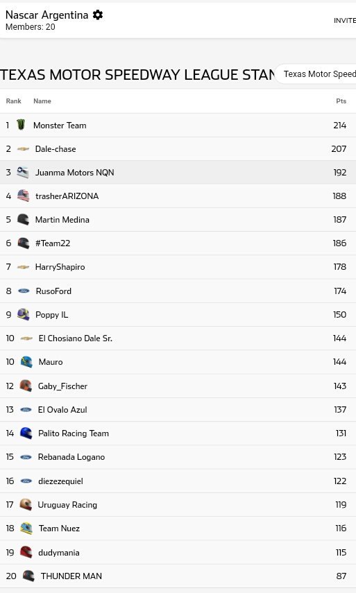 FantasyMotorAr's tweet photo. Final en @TXMotorSpeedway 
Victoria para el #MonsterTeam
Felicitaciones!!
#NascarFantasy
Gran año del @NascarfantasyAr https://t.co/WaK2gDkRWV