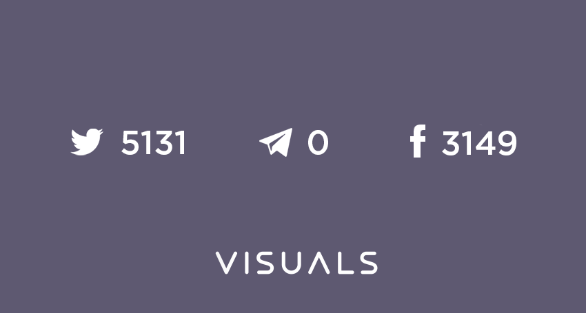 visuals_ua's tweet photo. Сьогодні у медіа-платформи Visuals з'явився Telegram-канал —

https://t.co/grQzC9m4N0

Підписуйтесь! https://t.co/tZHyi7UCEW