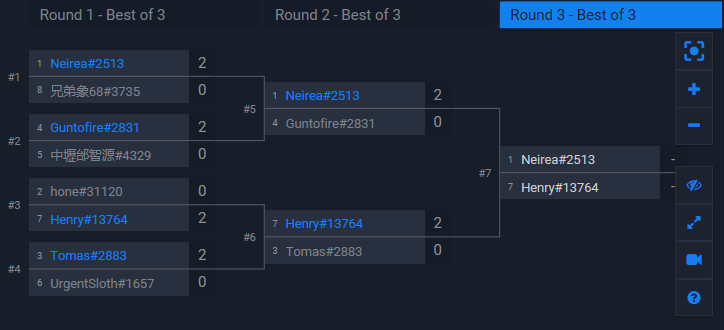 HS_Tomas's tweet photo. Finished Vegas qualifier top 4 for the 5th or 6th time already... I even lost the count :D https://t.co/TgvtYi97XV