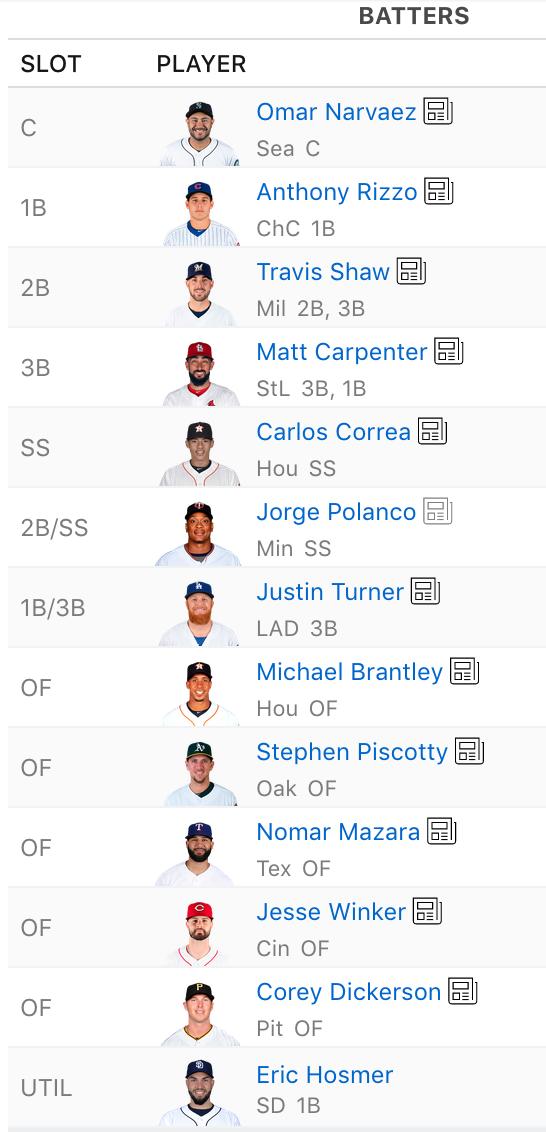 DariusA64's tweet image. Here is the final @batflips_nerds #CapsOff roster, plus the scoring - it's 12 tm H2H points and Scherzer is the number one projected player, so very happy to get him at 6! (low strikeout hitters also rank very highly, as you can probably tell from my lineup).