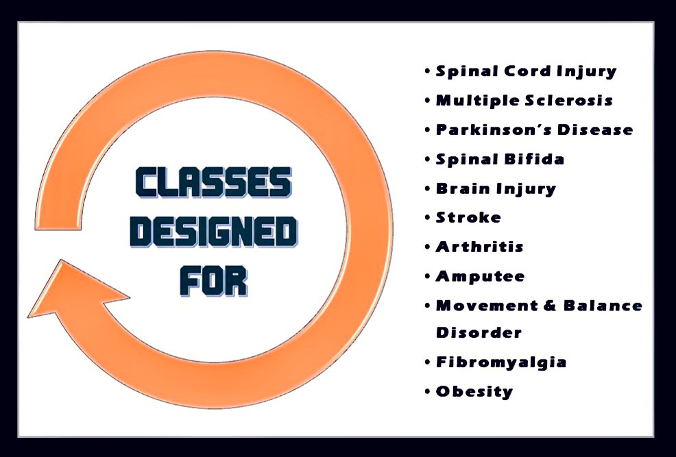 AdaptedExercise's tweet image. Exercise barriers? Lack motivation? ONLINE ADAPTIVE EXERCISE CLASSES designed by a Doctor of Physical Therapy and especially modified for anyone with limited mobility issues. #disabilites #obesity #disease