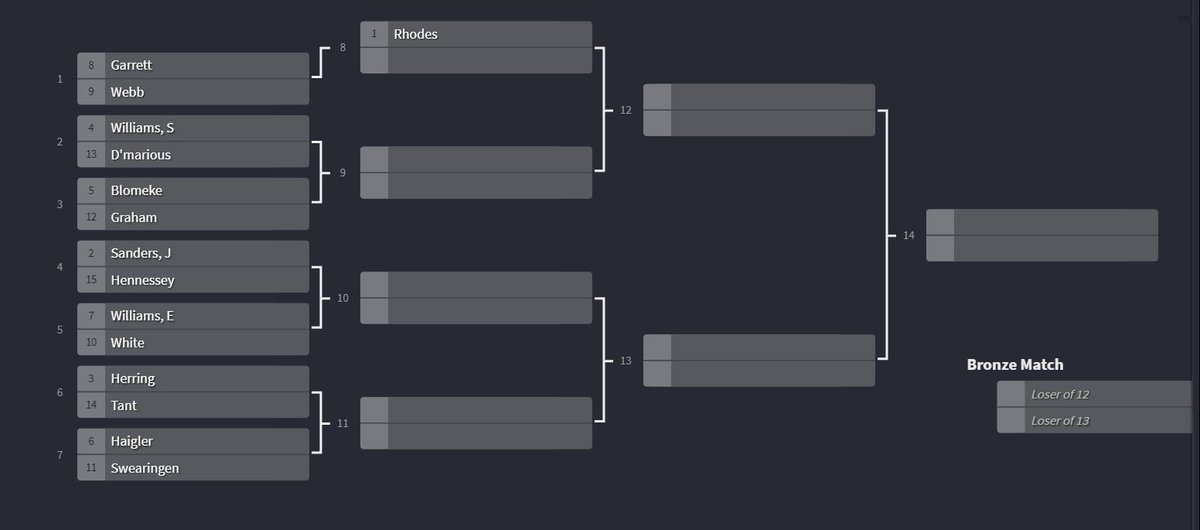 Coach_Wilson27's tweet image. Here is your Big Skill Speed Bracket- @JDrhodes2020  with the Number 1 Seed! 
Will he be able to take home the crown of Fastest big man on campus?!? 
#AllN #KnightSpeed