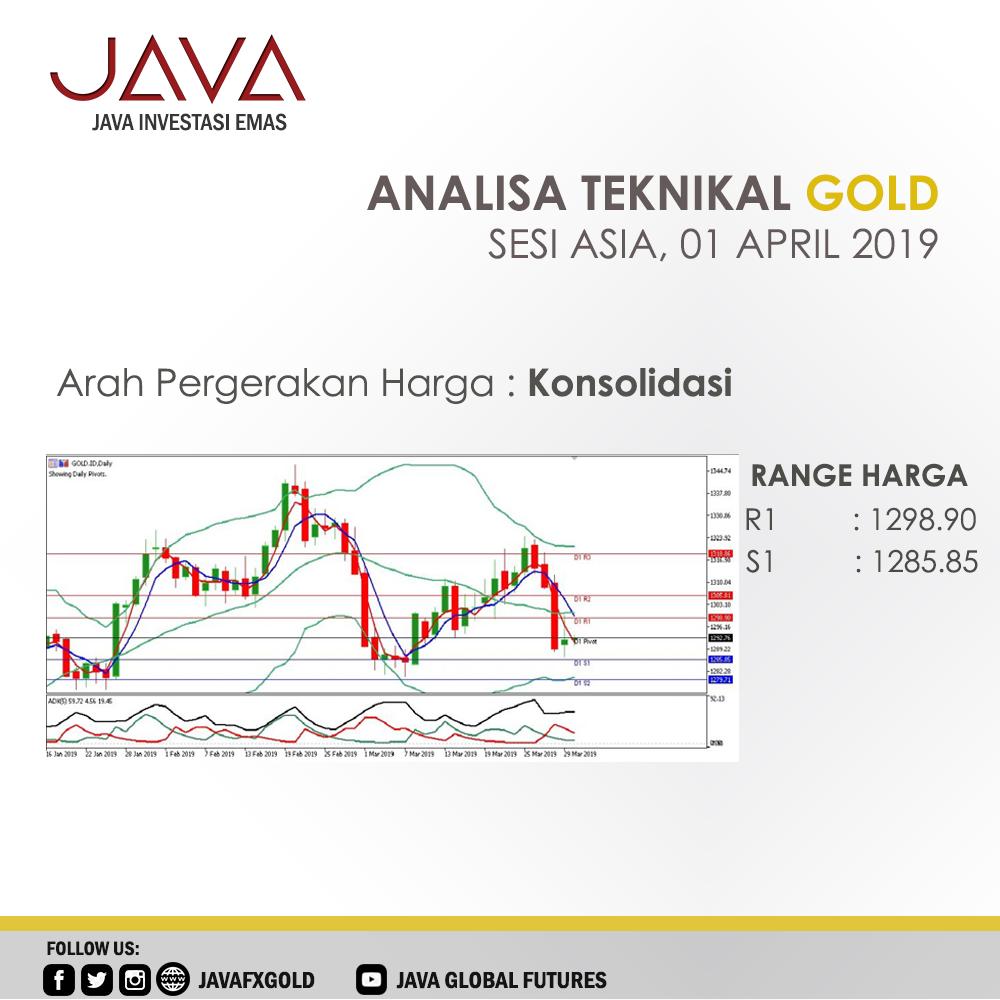 javafxgold's tweet image. Bagaimana analisa teknikal gold sesi Asia hari ini? javafx.news/analisa-harian…
Informasi seputar Analisa Gold, Teknikal Fundamental Gold, Breaking News Gold, Edukasi Gold Hub: 0813-1787-8880
#javafxgold #javainvestasiemas #javafxnews #pergerakanhargaemas #analisagold #tradinggold