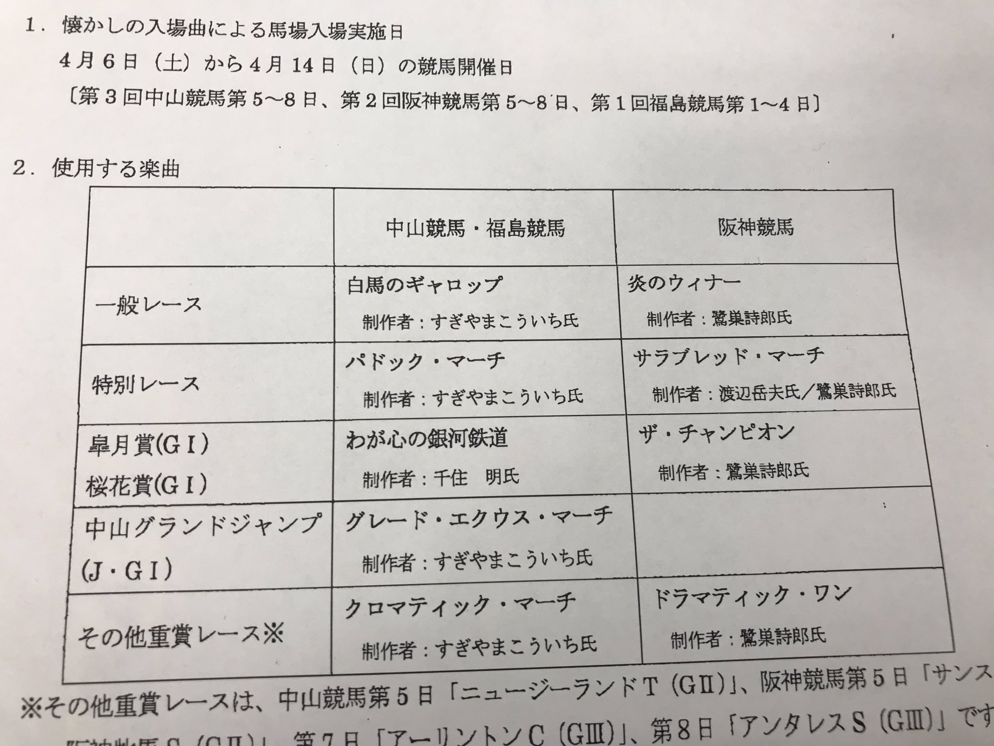 ダイワ 桜花賞と皐月賞の週は昔の本馬場入場曲が復活 皐月賞はフジ系の わが心の銀河鉄道 中山gjは グレートエクウスマーチ 桜花賞は ザ チャンピオン T Co Zmtg4nfbyn Twitter