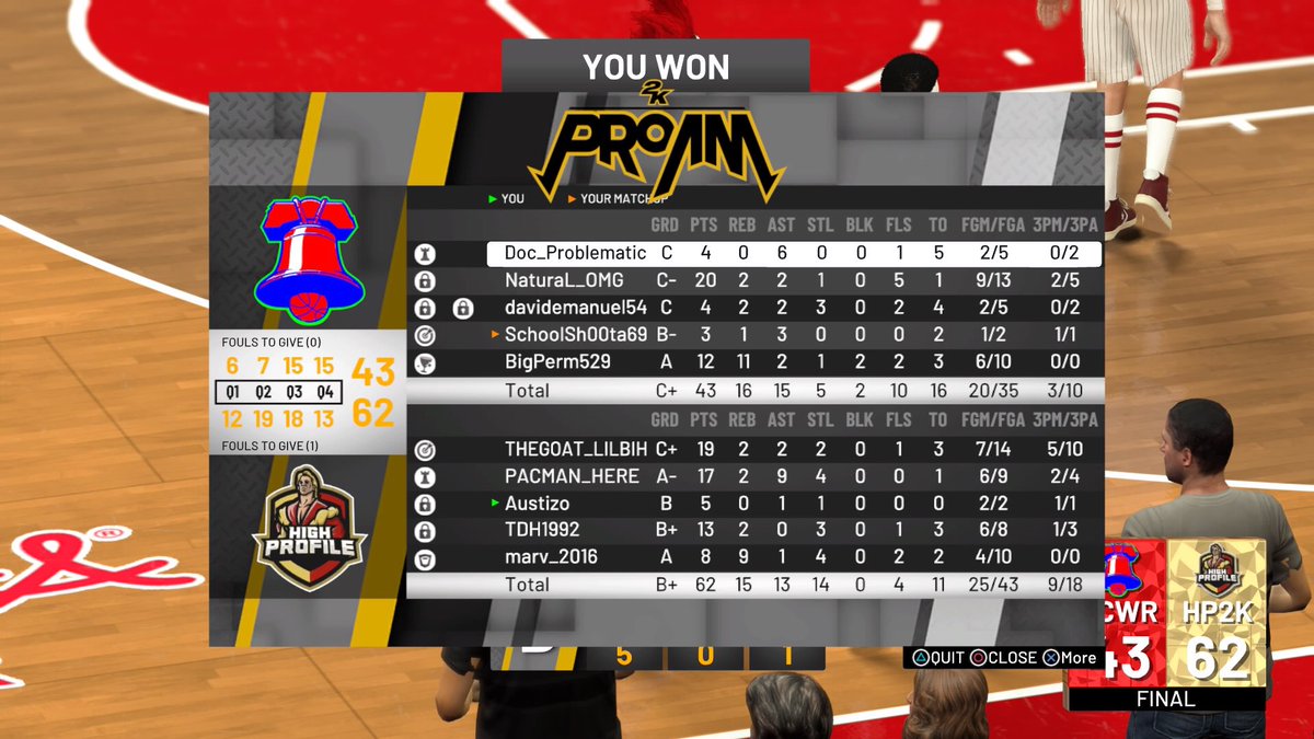 HighProfile2K's tweet photo. 1-0 against @sniperzzzzgamin 1-0 against @RunCity2K and a win against @WTJESports to advance in the kick off tournament for @SL2KProAm! GG to everyone 👍🏻👍🏻 @SL2K_Stats @Big_Brudda_PURP @Miles_Israelite https://t.co/t6bSpJK7JX
