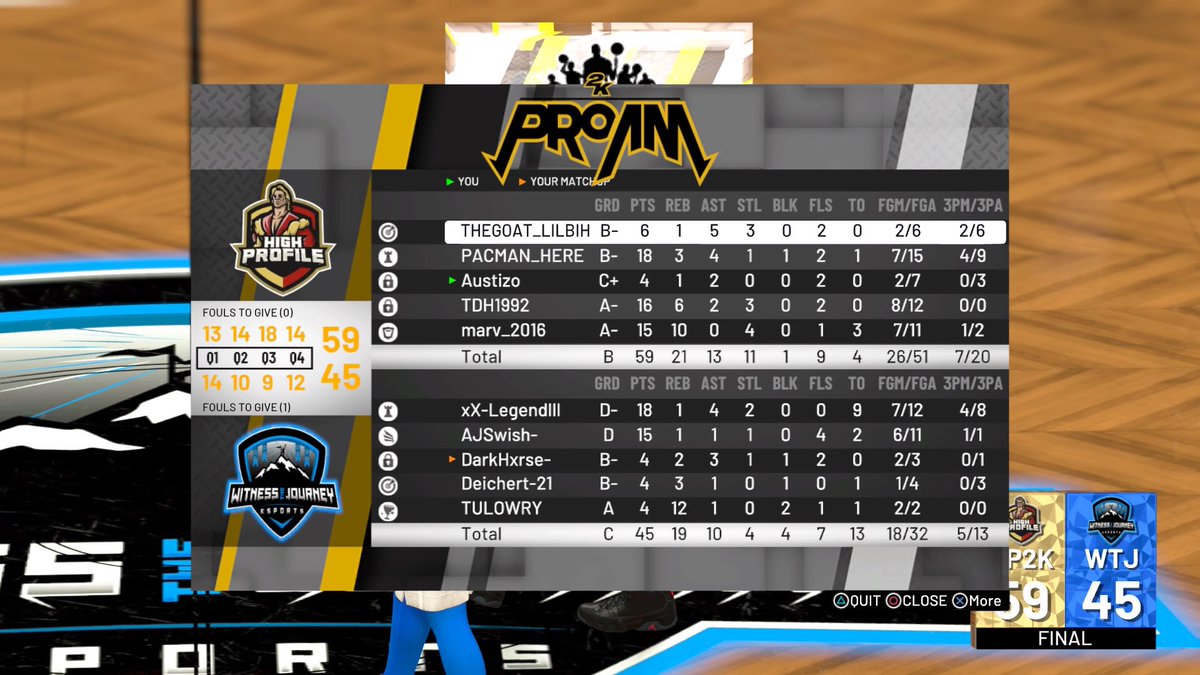 HighProfile2K's tweet photo. 1-0 against @sniperzzzzgamin 1-0 against @RunCity2K and a win against @WTJESports to advance in the kick off tournament for @SL2KProAm! GG to everyone 👍🏻👍🏻 @SL2K_Stats @Big_Brudda_PURP @Miles_Israelite https://t.co/t6bSpJK7JX