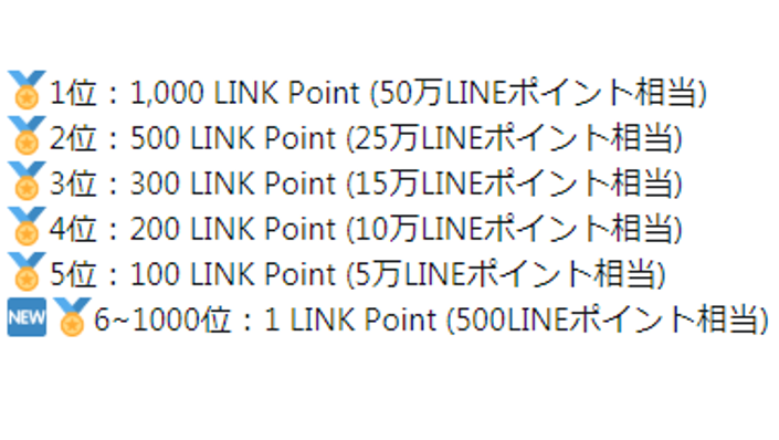 4CAST_JP's tweet photo. 【おしらせ】
3/31で終了予定だった月間ランキングを延長することとなりました。

そこで、正式リリースまでの間少しでもお楽しみいただけるよう、通常は月間ランク上位5位までに付与しているインセンティブを6位～1000位まで拡大します🎁

📢詳しくはこちらをご覧ください
https://t.co/apodF1m6bz https://t.co/ONbQ6FsZJA