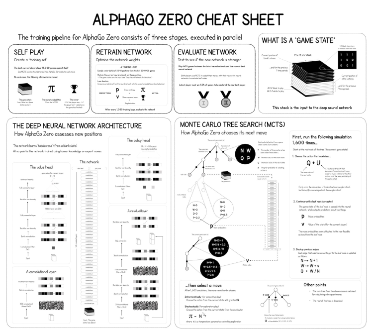 e3pi's tweet photo. #c01e #ml #onePicture maps
eg: #alphaZero #cheatSheet
Checking out "DSC Data Science Search Engine" on Data Science Central:
https://t.co/nTg7yD1TJO https://t.co/fh59glkuzg