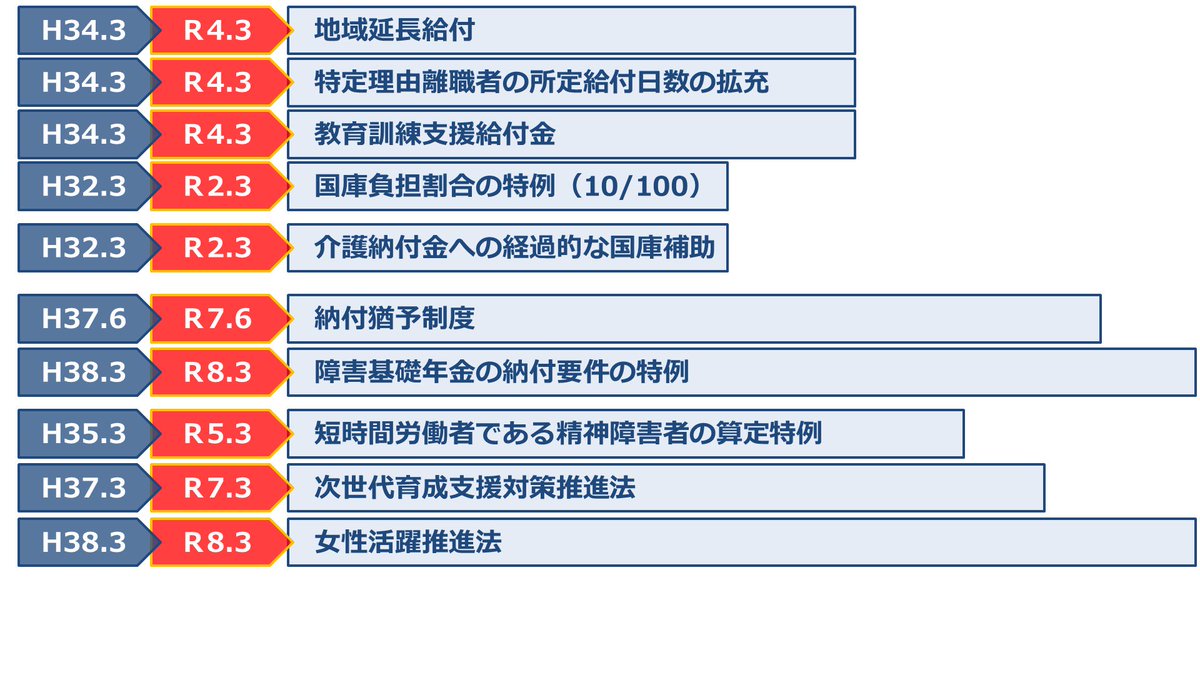 昭和 30 年 西暦